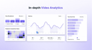 “Gumlet dashboard showing video uploads, player settings, and security options.”