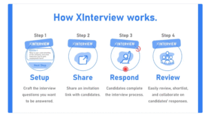XInterview AI dashboard showing automated video interview analytics and candidate insights