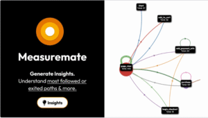 Measuremate dashboard overview showing GA4 analytics