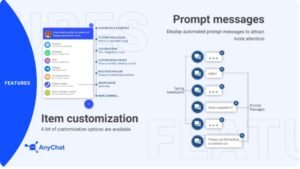 AnyChat widget showing multiple contact options on a website, including live chat, WhatsApp, Messenger, and email, displayed on desktop and mobile screens.